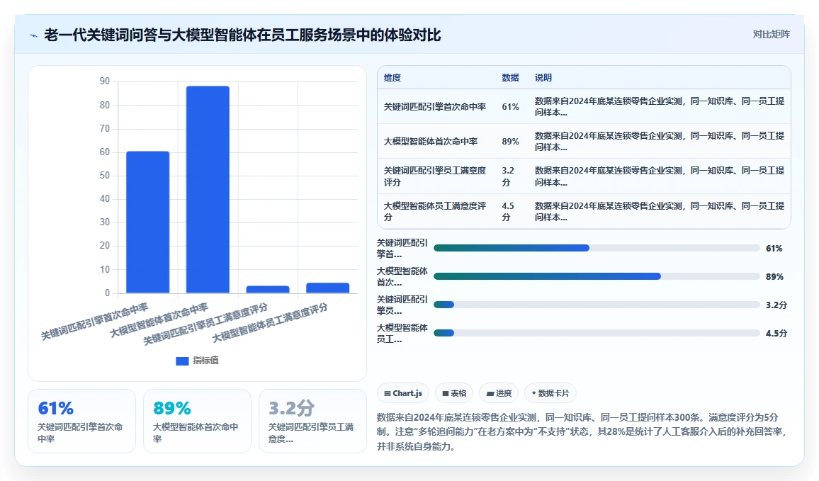 多门店企业行业AI人事系统员工服务智能体的最佳实践