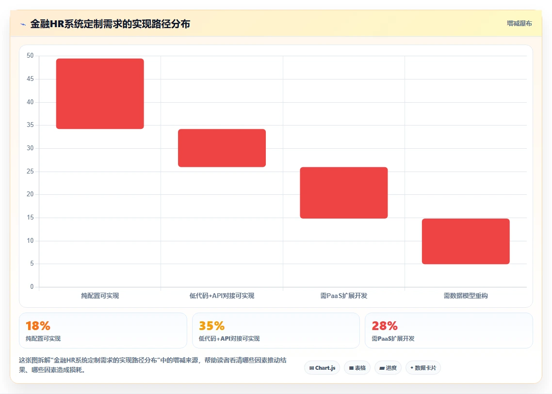 AI人事系统在金融行业的定制开发