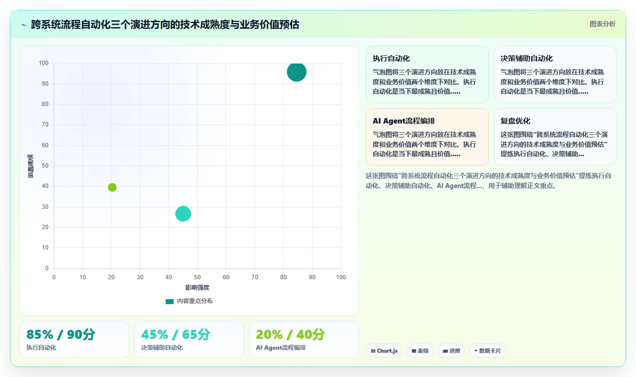 AI人事系统优化跨系统流程自动化流程