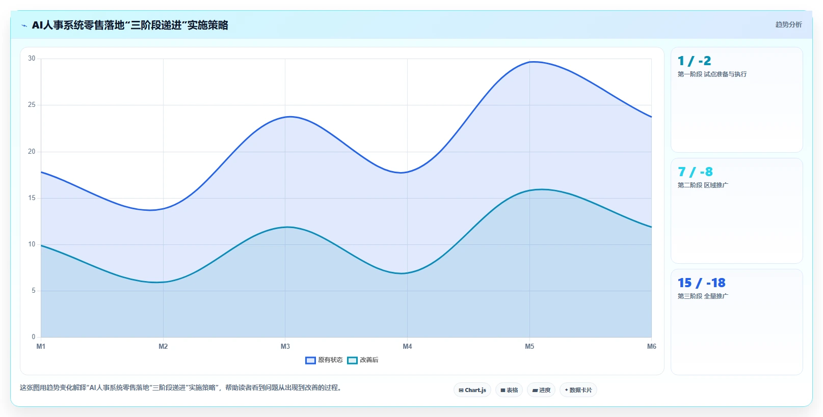 AI人事系统在零售行业的实践经验