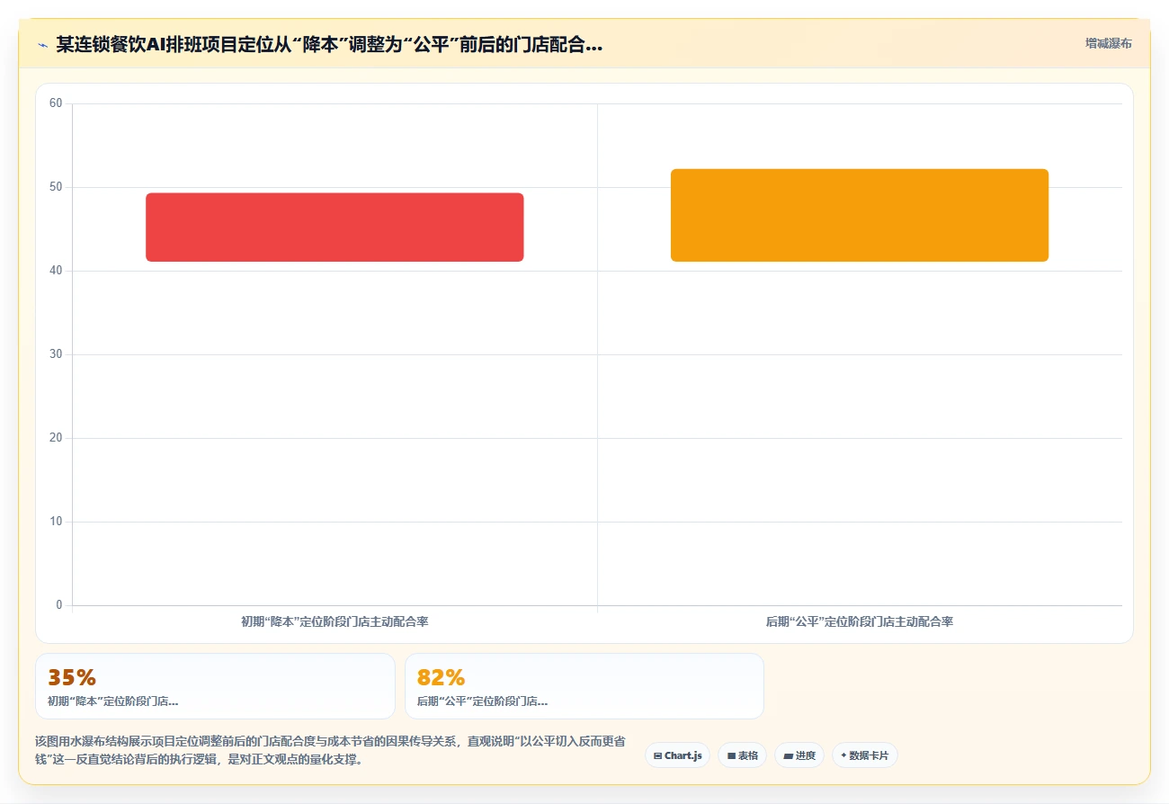 餐饮行业AI智能排班系统如何灵活排班