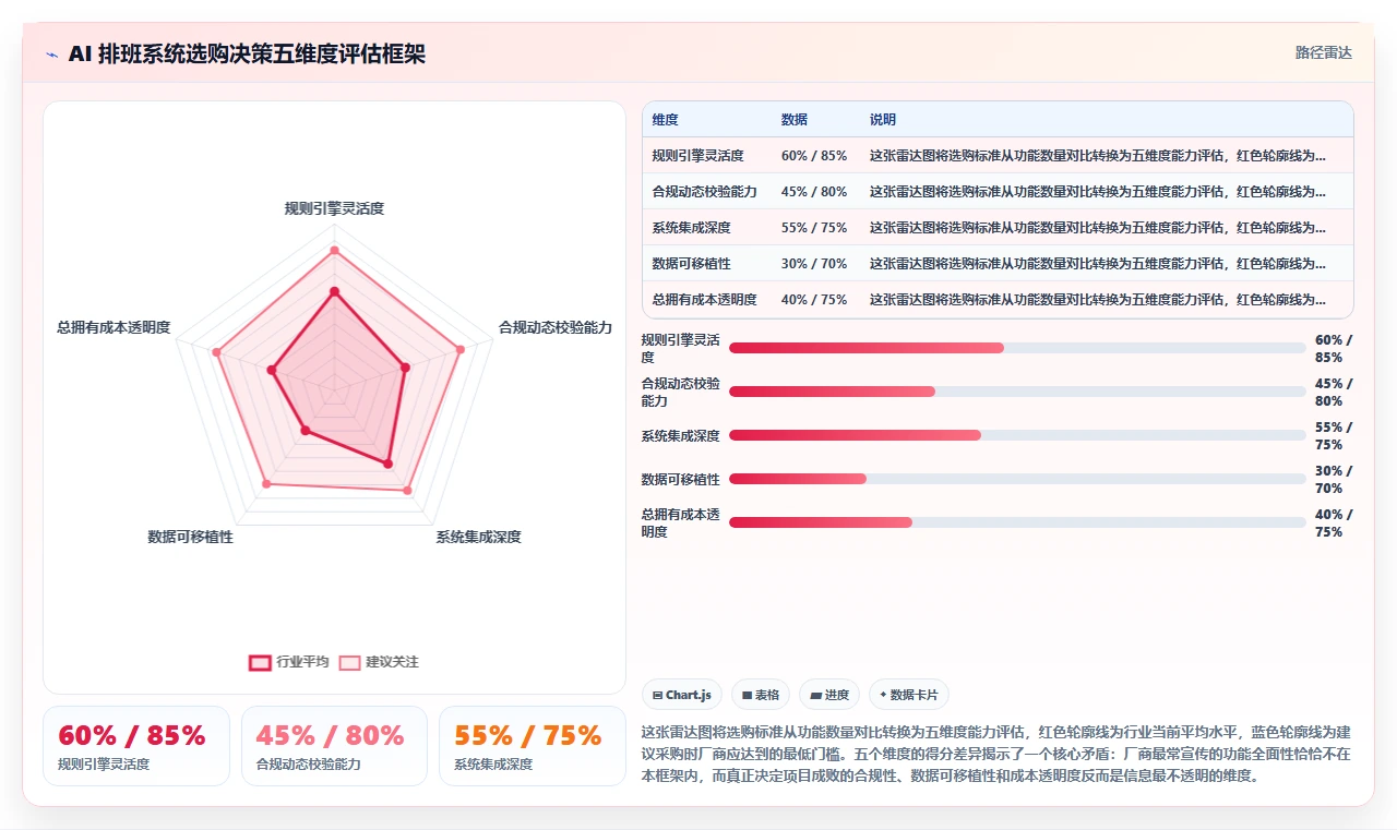 AI人事系统排班方案自动生成平台的选购标准