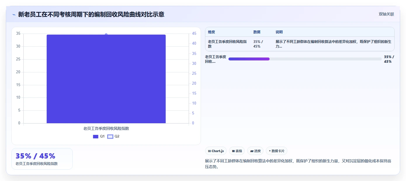 数字化人事系统如何实现编制动态管控