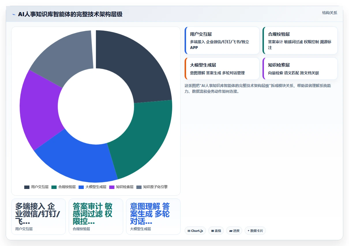 AI人事系统企业知识库智能体平台的选购标准