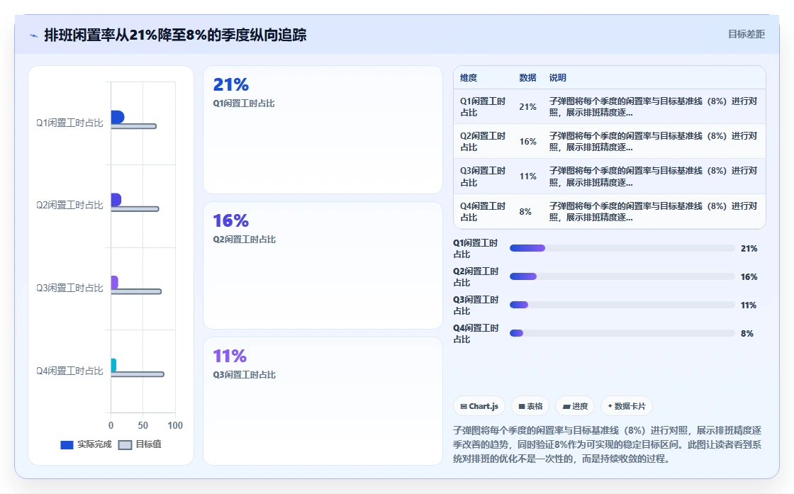 智能人事系统降低成本