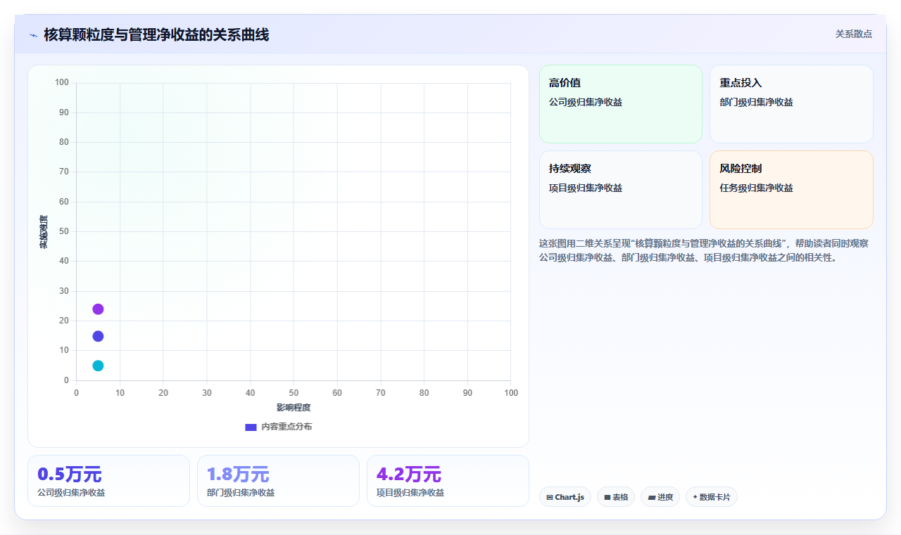 家装公司数字化人事系统项目经理人工成本核算