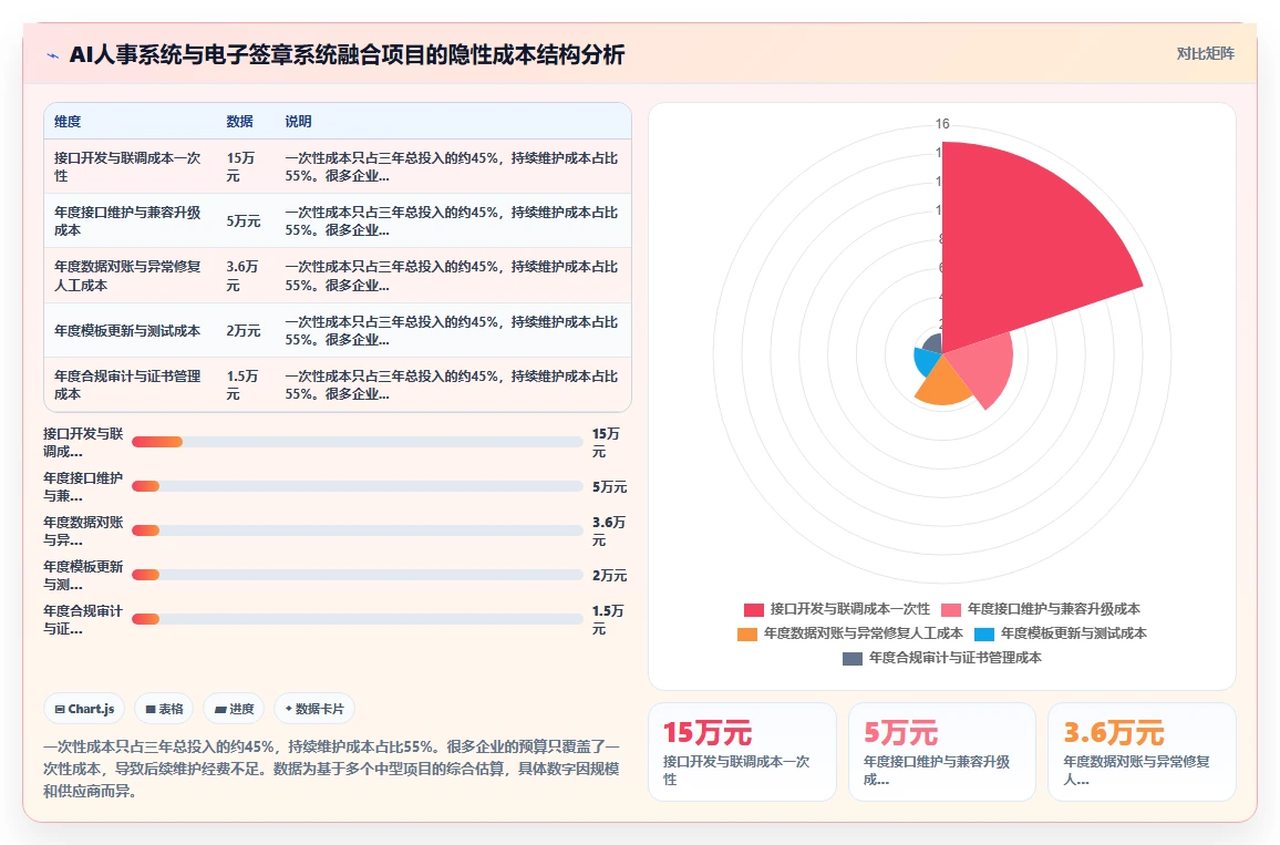 AI人事系统与电子签章系统融合应用案例