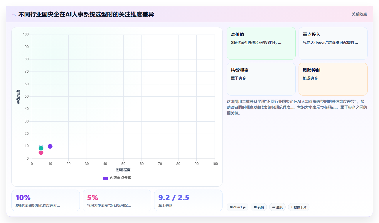 国央企AI人事系统在国央企的实践经验