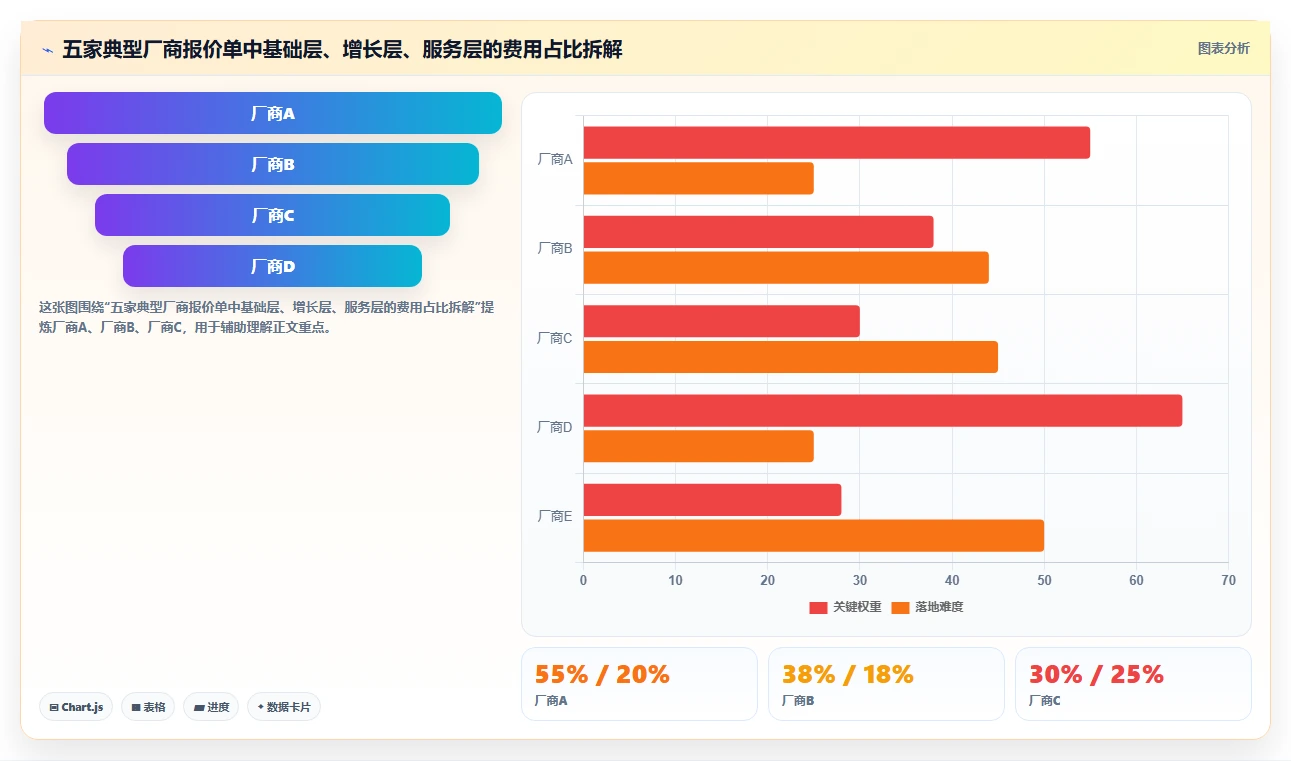 AI人资系统价格一览表