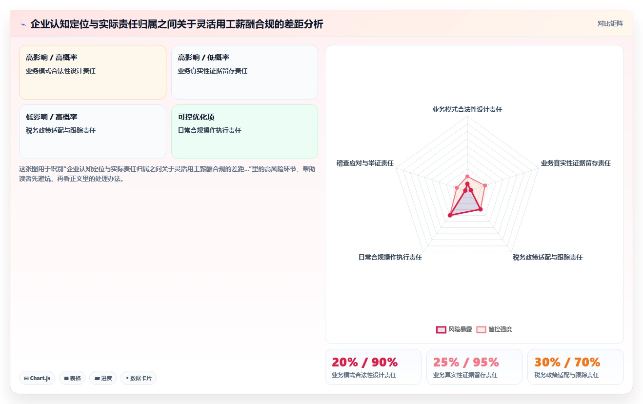 AI人事系统面向灵活用工的合规薪酬方案