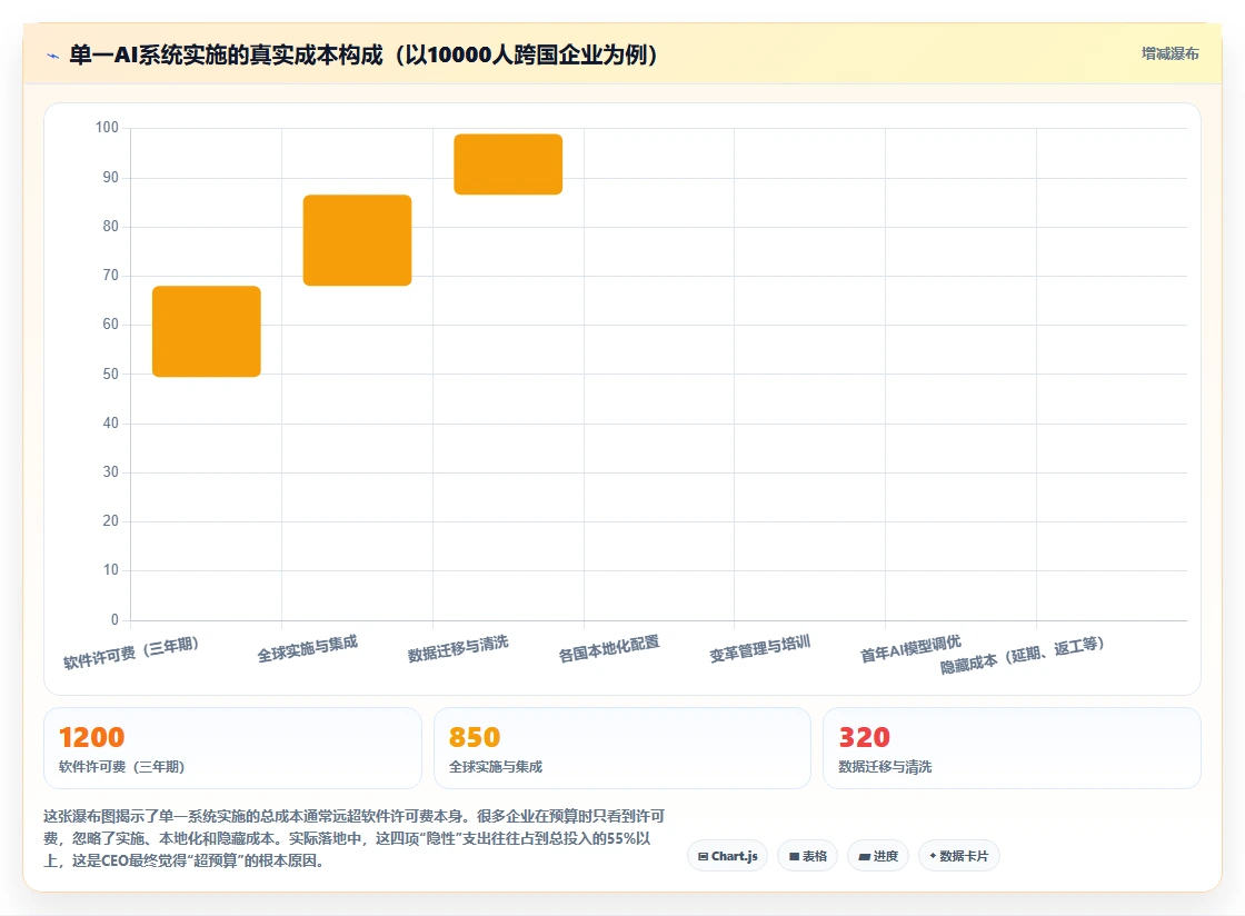 跨国企业选用单一AI人事系统与多国多系统布局对比