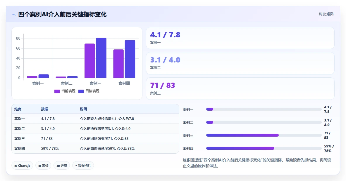 AI人资系统优化AI绩效面谈流程