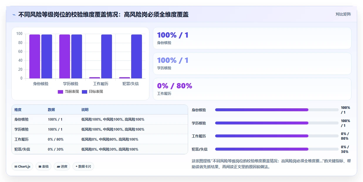 AI人事系统在极速入职场景下电子档案合规校验步骤