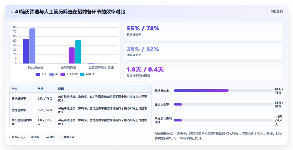 AI HR系统在服务业的具体实施步骤