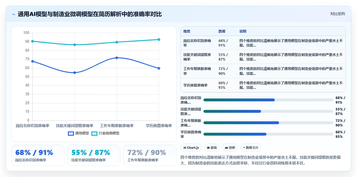 AI招聘专员在制造业的数字化转型