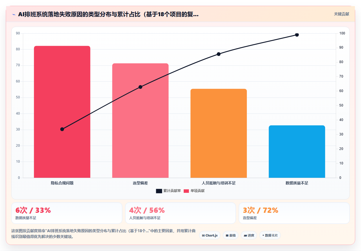 垃圾处理厂AI人事系统特殊工种健康合规排班