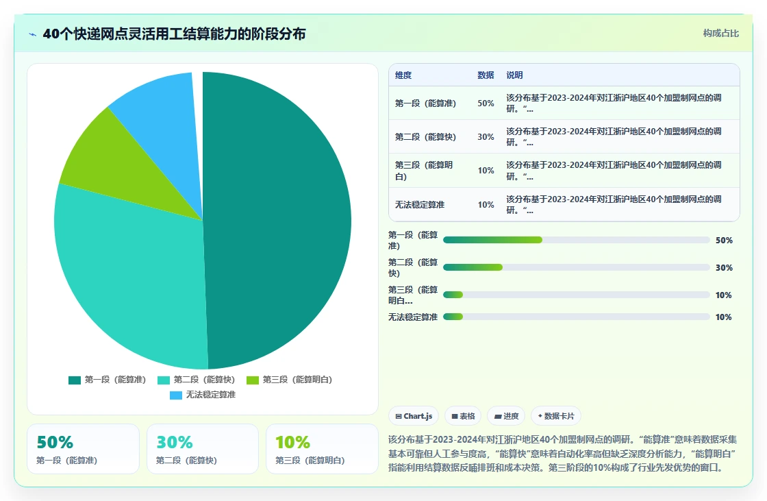 物流快递AI人事系统灵活用工结算