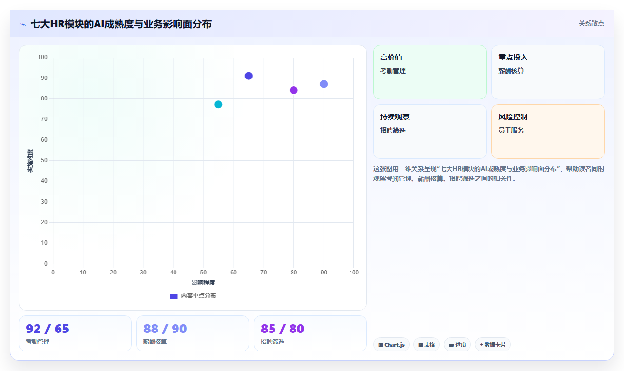 AI人事系统全流程管理方案