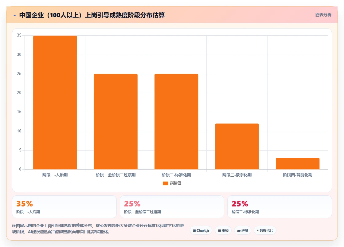 解决新员工融入慢的AI人事系统上岗引导方案
