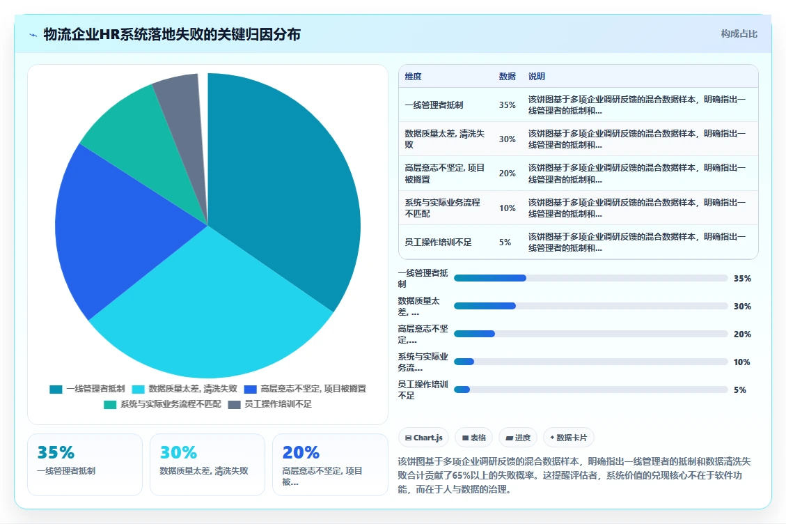 AI人事系统在物流行业的应用价值评估