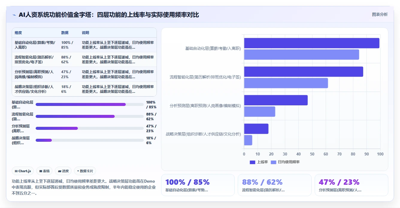 AI人资系统功能清单
