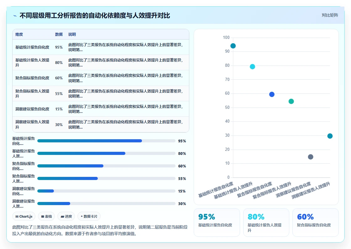智能人事系统如何自动生成用工分析报告