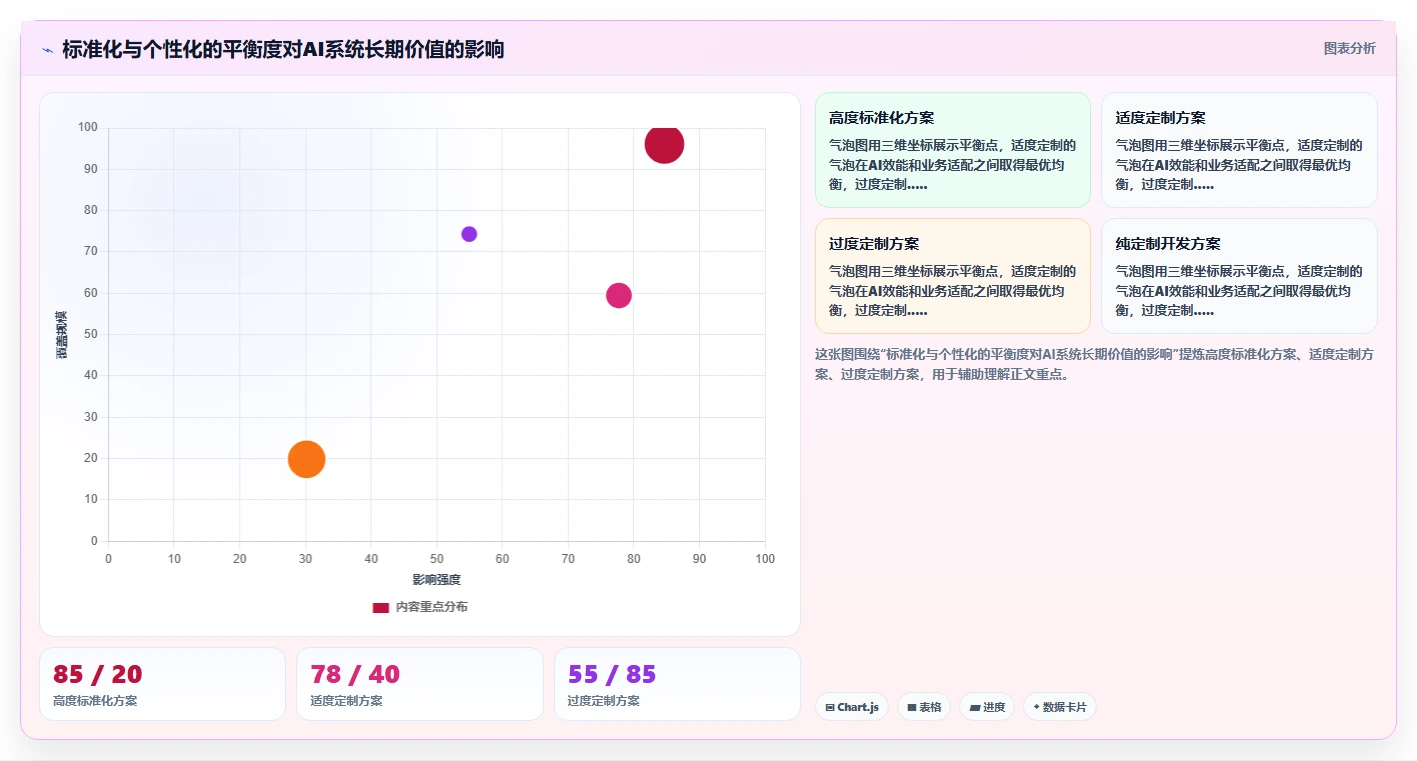 AI人事系统与传统eHR系统核心区别在哪里