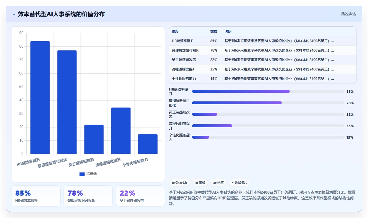 如何通过AI人事系统提升员工体验