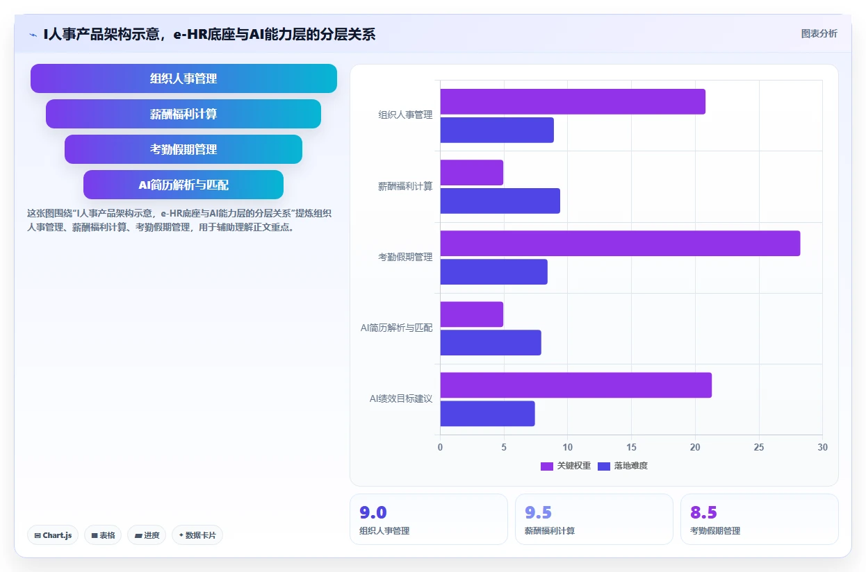 AI人事系统与e-HR系统哪个更适合现代企业
