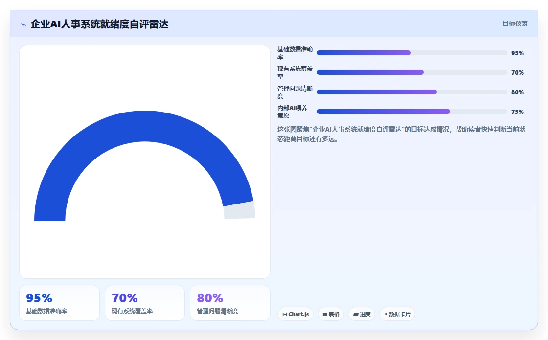 AI人事系统厂商排行榜