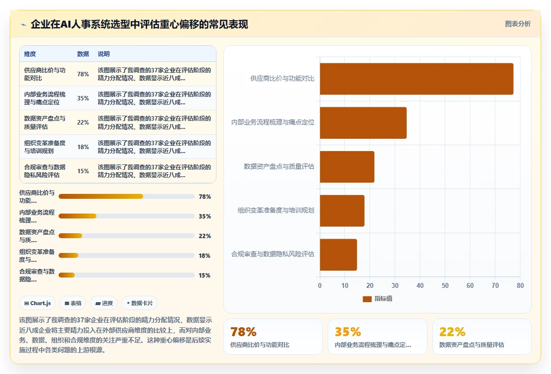 避免踩坑AI人事系统实施前的评估指南