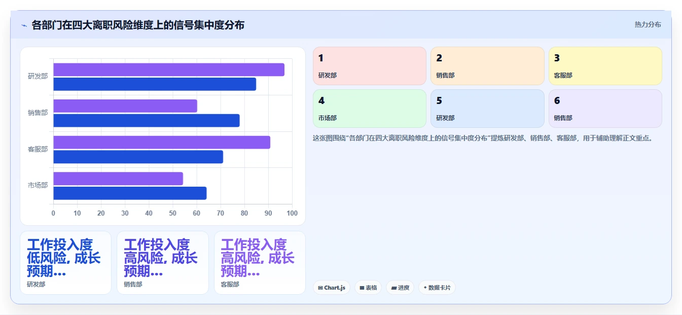 降低员工流失率的AI人力资源系统预警方案