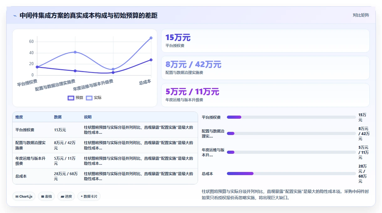 如何将AI人事系统与ERP系统集成