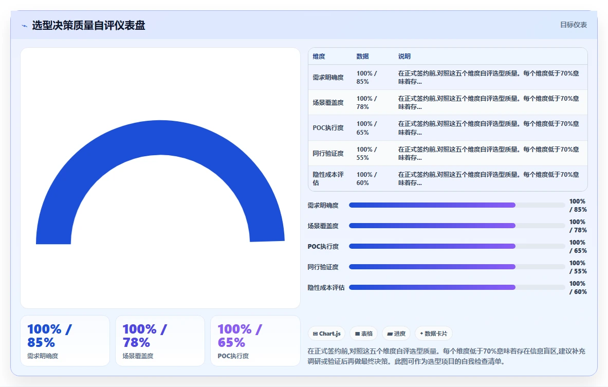 智能HR系统厂商排行榜
