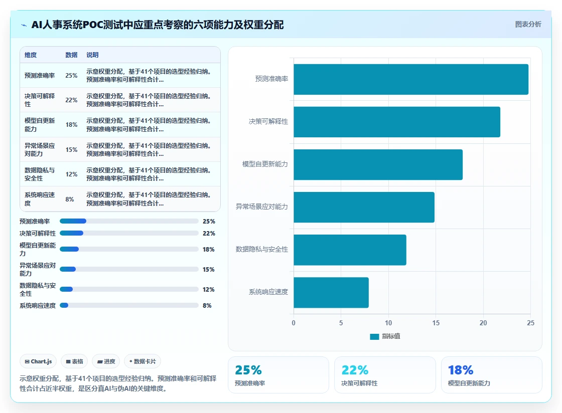 AI人事系统如何解决人力成本难控制