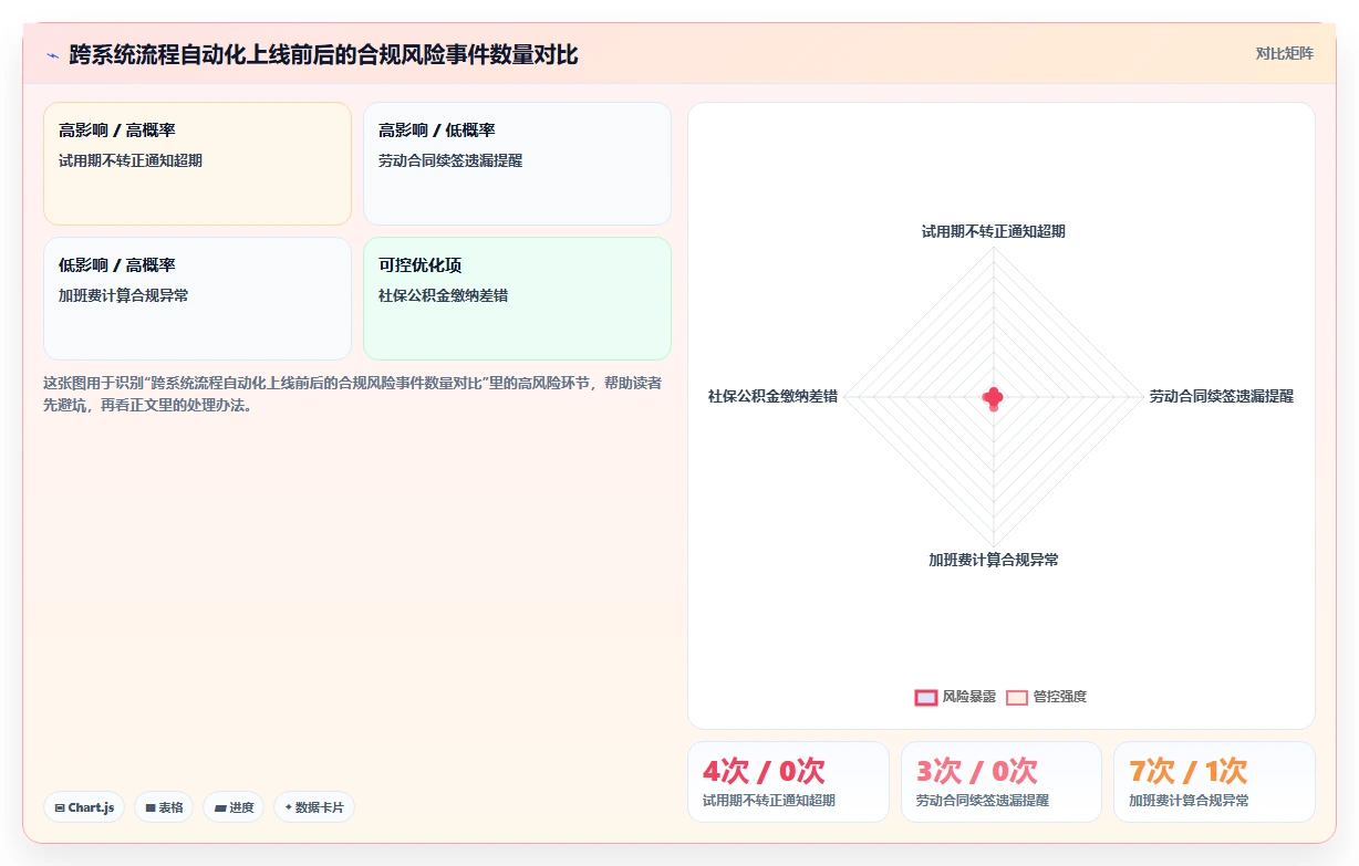 人力资源数字化系统跨系统流程自动化有哪些优势