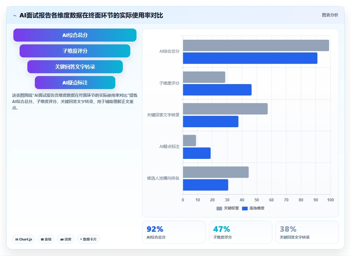 多门店企业如何应用数字化人事系统AI视频面试