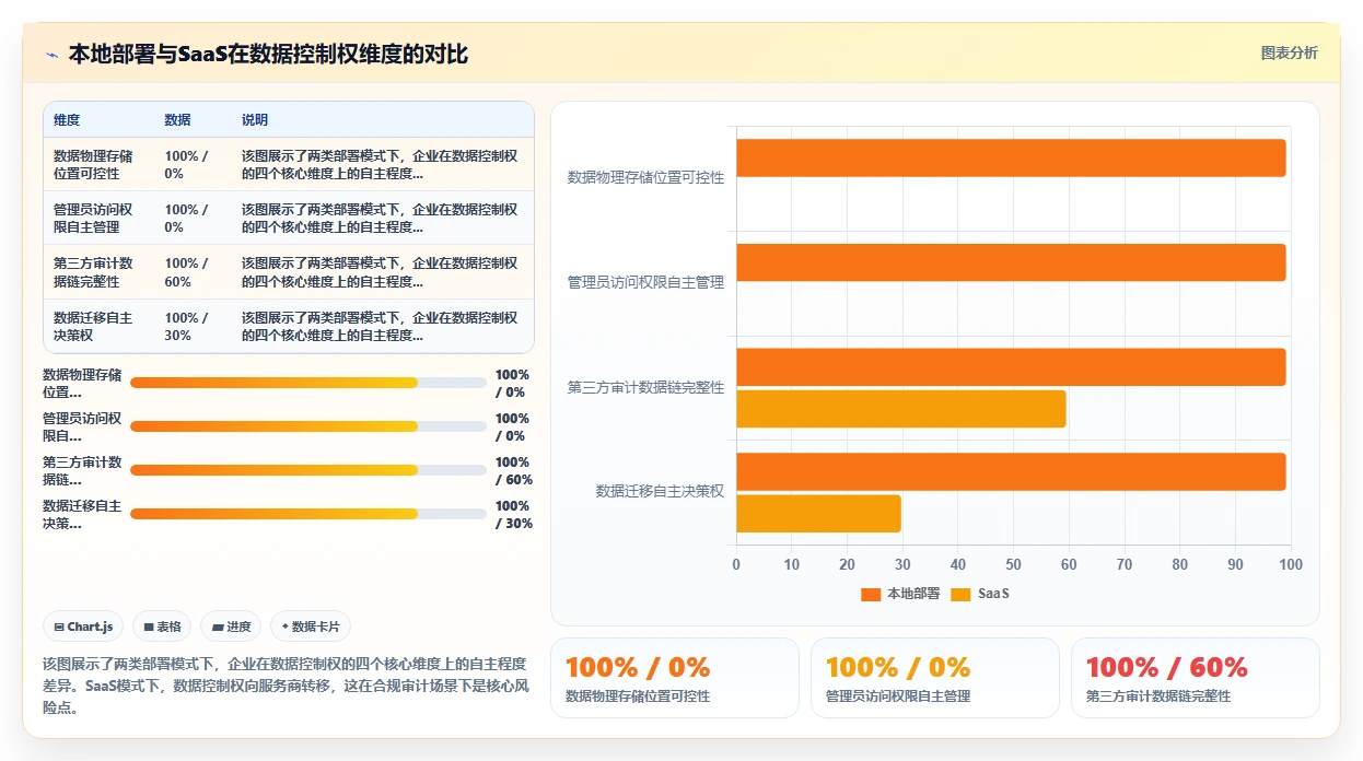智能人事系统本地化部署与传统方式的区别