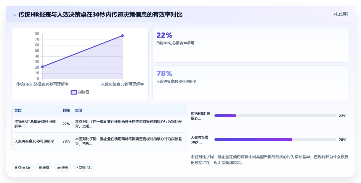 AI人事系统人效分析看板配置指南