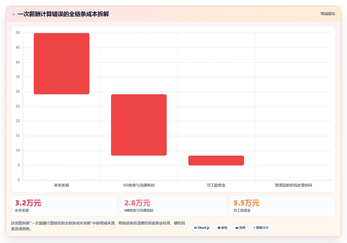 AI人事系统解决人力成本难控制