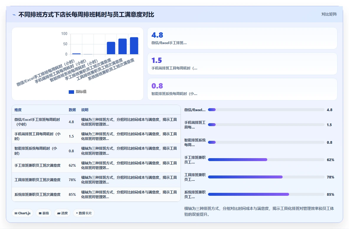 茶饮门店兼职员工管理用什么人事系统