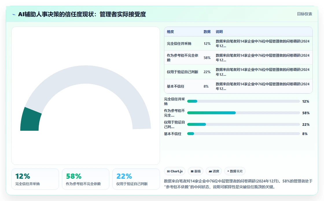 AI人事系统如何优化高科技企业业务流程