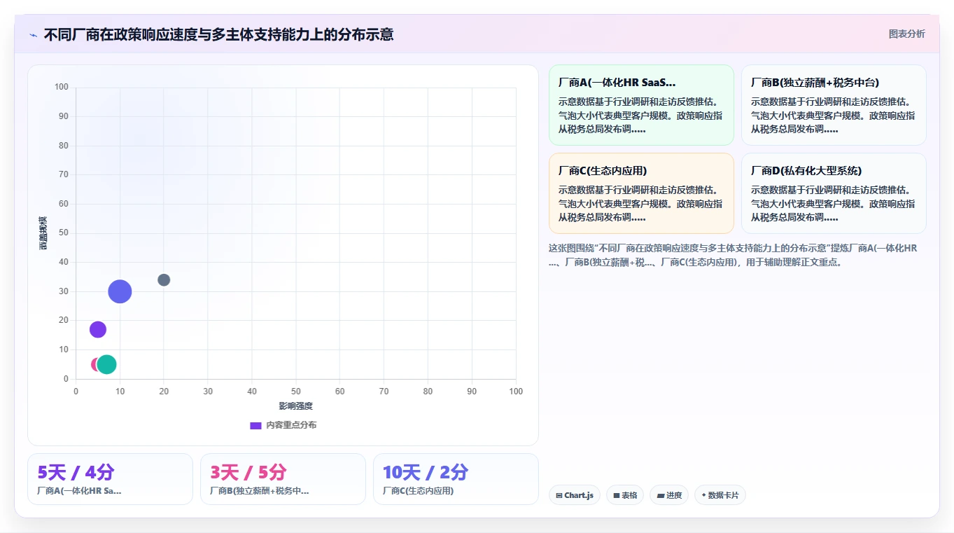 AI人事系统与个税系统直连方案推荐