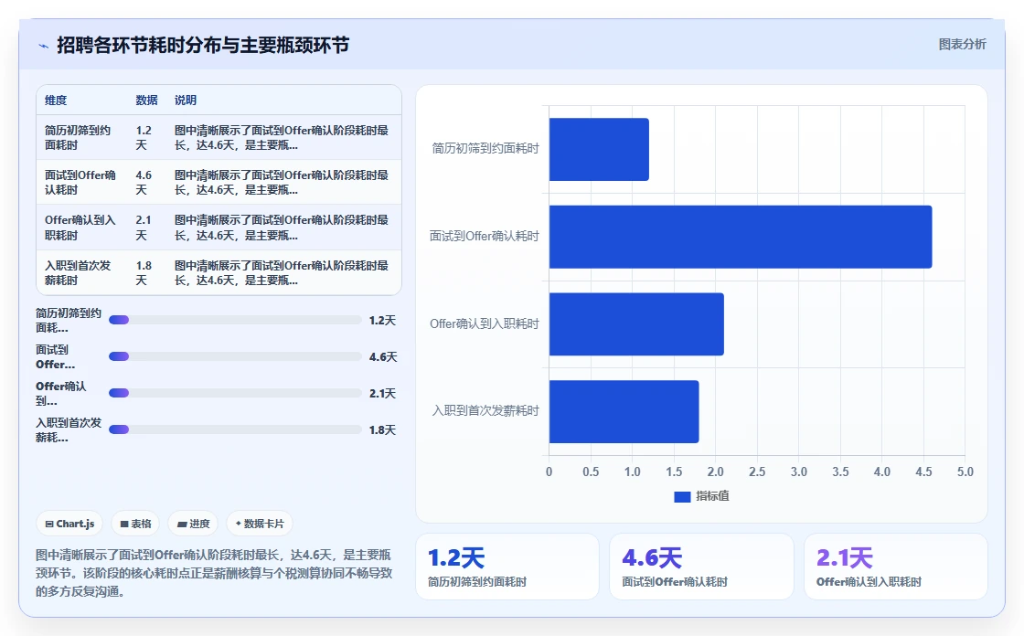人力资源数字化系统与个税系统协同解决招聘筛选效率低