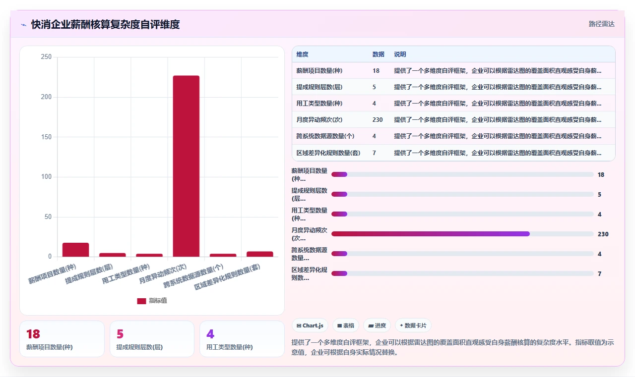 AI人力资源系统在快消行业的薪酬核算实践