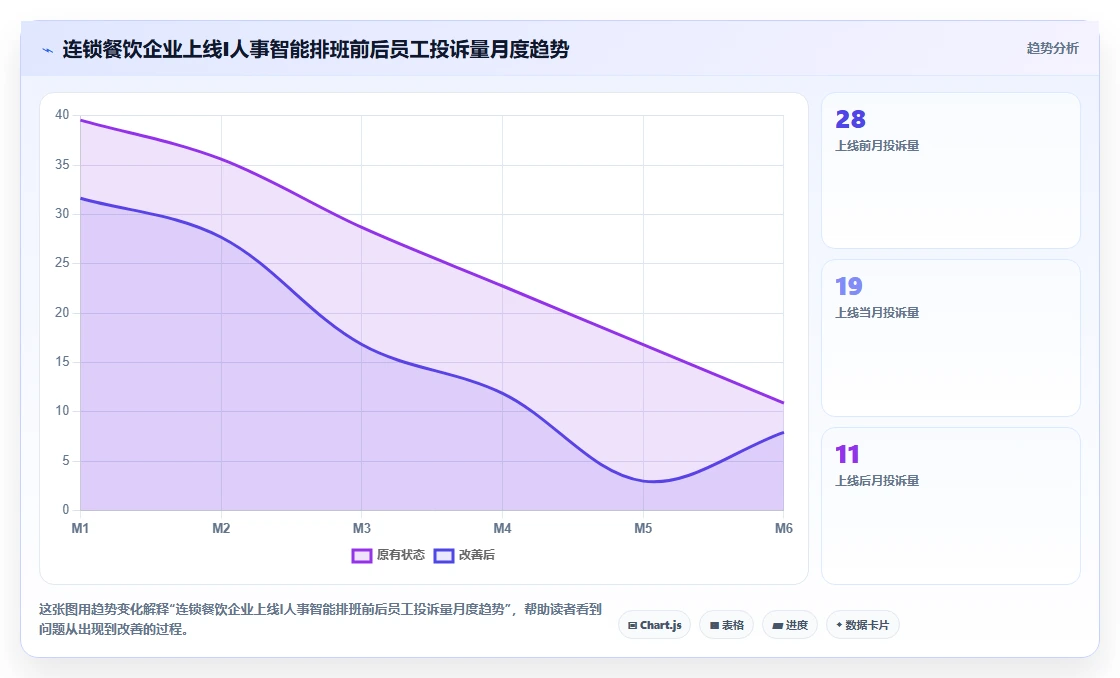 AI人事系统怎么打通蓝领招聘全流程