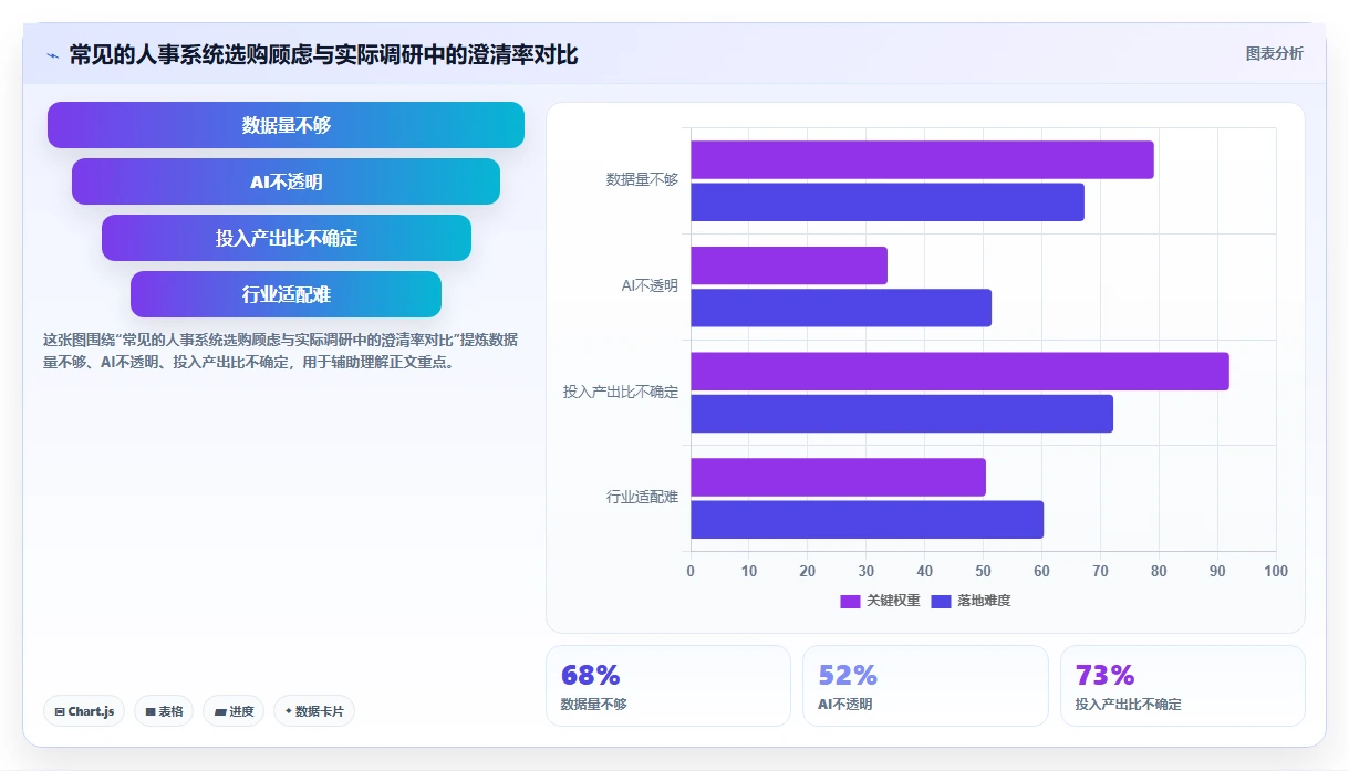 AI人事系统与同类产品的差异化优势