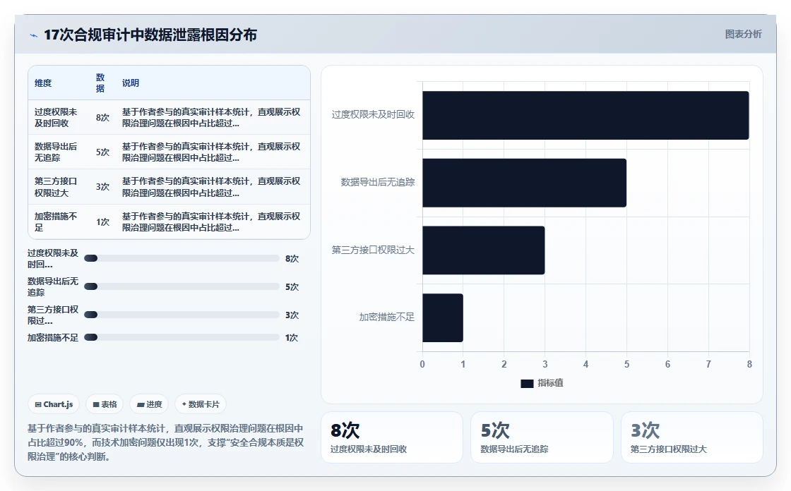 AI人事系统数据安全合规白皮书