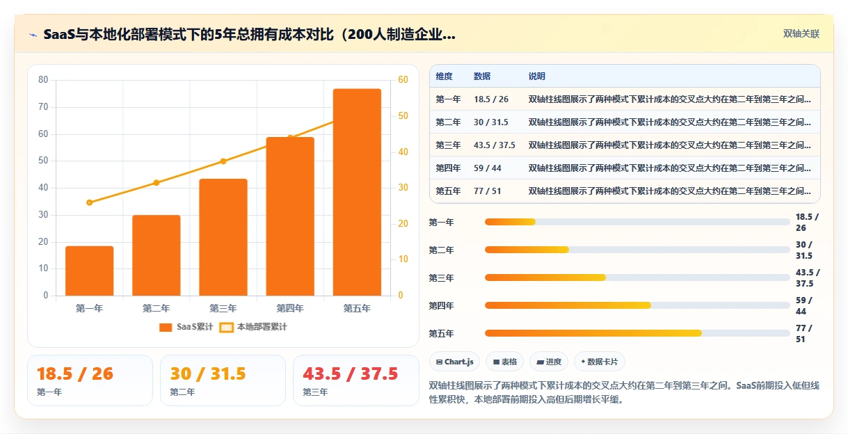 AI人事系统与考勤系统的集成成本对比