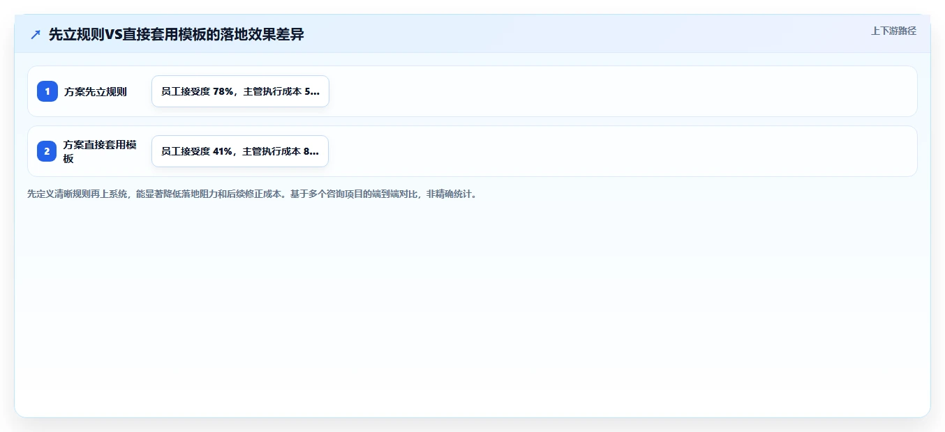 AI人事系统绩效结果智能分析有哪些优势